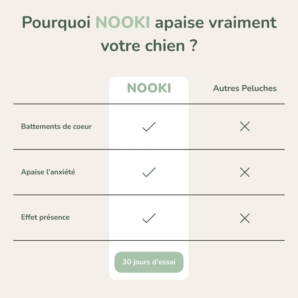 NOOKI – Peluche apaisante
